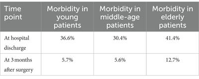 Postoperative cognitive dysfunction—current research progress